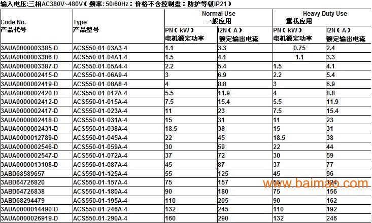 ACS550-01-015A-4(7.5KW)上海批发&ndash;ACS550-01-015A-4(7.5KW)上海厂家&ndash;ACS550-01-015A-4(7.5KW)上海供应商