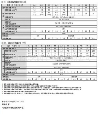 现货 三菱变频器 FR-E700( 0.4kw~15kw) 日本 - 现货 三菱变频器 FR-E700( 0.4kw~15kw) 日本厂家 - 现货 三菱变频器 FR-E700( 0.4kw~15kw) 日本价格 - 208条 - 